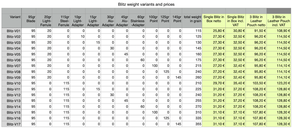 Table Weight variants and prices